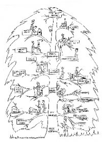 genealogy-group